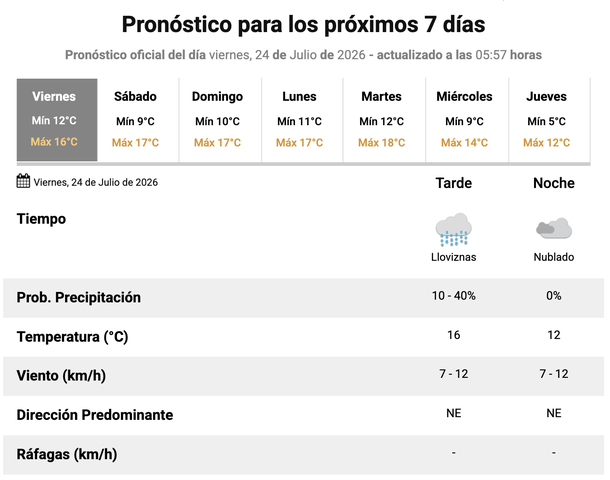 Pronóstico de lluvias este viernes en el AMBA, según el Servicio Meteorológico Nacional. Pronóstico de lluvias este viernes en el AMBA, según el Servicio Meteorológico Nacional.