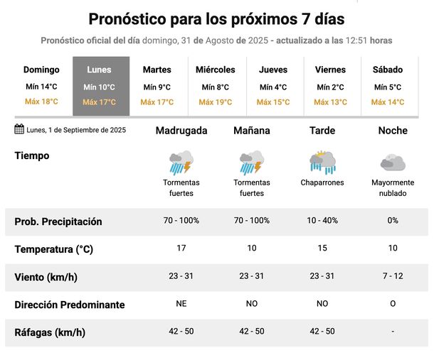 Pronóstico de lluvias y tormentas en Buenos Aires para este lunes. Fuente: Servicio Meteorológico Nacional. Pronóstico de lluvias y tormentas en Buenos Aires para este lunes. Fuente: Servicio Meteorológico Nacional.