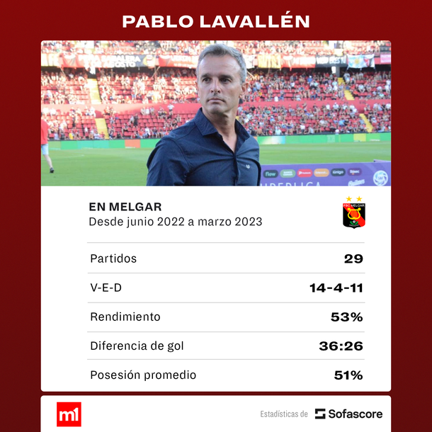 Fuente: Sofascore Fuente: Sofascore