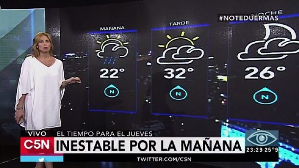 Pronóstico del tiempo del jueves 29 de diciembre de 2016