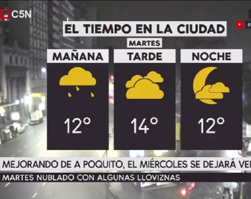 Pronóstico del tiempo para el martes 1 de agosto de 2017