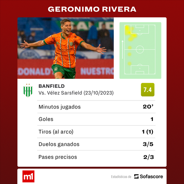 Fuente: Sofascore Fuente: Sofascore
