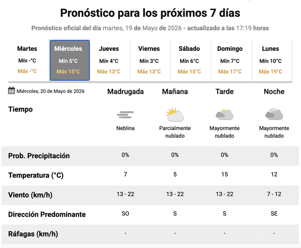Buen clima en Buenos Aires para el resto de la semana, según el Servicio Meteorológico Nacional. Buen clima en Buenos Aires para el resto de la semana, según el Servicio Meteorológico Nacional.