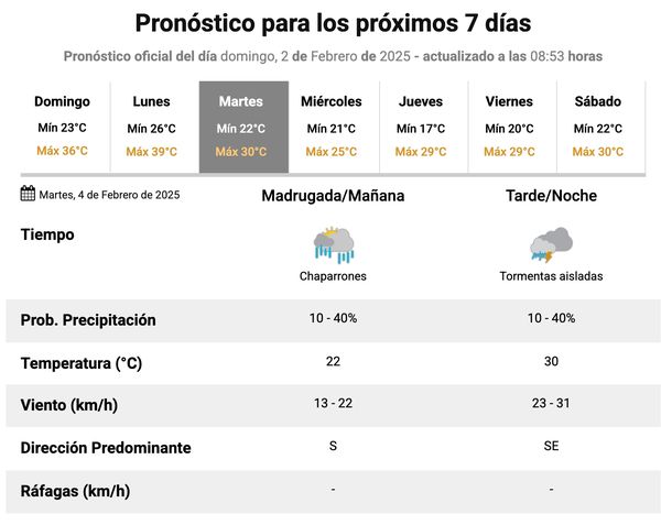 Pronóstico de lluvias y tormentas para este martes en Buenos Aires. Fuente: Servicio Meteorológico Nacional. Pronóstico de lluvias y tormentas para este martes en Buenos Aires. Fuente: Servicio Meteorológico Nacional.