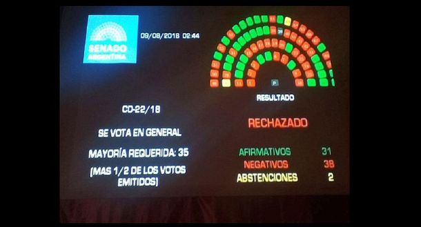 Así quedó la votación en el Senado