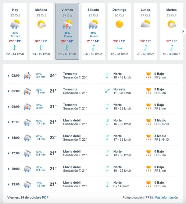 Pronóstico de Meteored para Buenos Aires: viernes con lluvias y tormentas fuertes. Pronóstico de Meteored para Buenos Aires: viernes con lluvias y tormentas fuertes. 