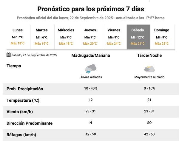 Pronóstico de lluvias para este sábado en Buenos Aires, según el Servicio Meteorológico Nacional. Pronóstico de lluvias para este sábado en Buenos Aires, según el Servicio Meteorológico Nacional.