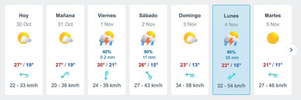 Pronóstico de lluvias en Buenos Aires. Fuente: Meteored. Pronóstico de lluvias en Buenos Aires. Fuente: Meteored.