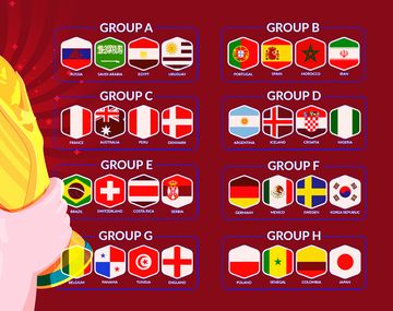 El pronosticador del Mundial: ¿cómo saldrán todos los partidos?