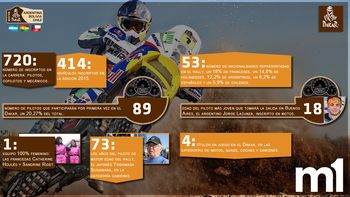 todo lo que tenes que saber: el dakar en numeros todo lo que tenes que saber: el dakar en numeros