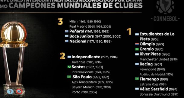 La FIFA reconoció a seis equipos argentinos como campeones mundiales