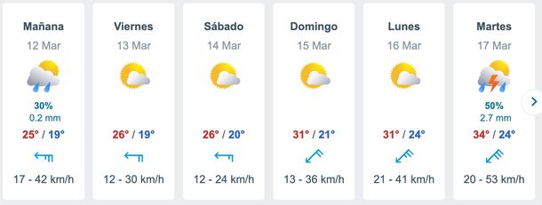 Pronóstico de lluvias para este jueves en el AMBA. Fuente: Meteored. Pronóstico de lluvias para este jueves en el AMBA. Fuente: Meteored.