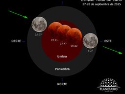 ¡atentos al cielo! en argentina se vio una super luna tenida de rojo ¡atentos al cielo! en argentina se vio una super luna tenida de rojo