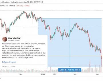 Las cripto cayeron desde que Macri se reunió con el gurú