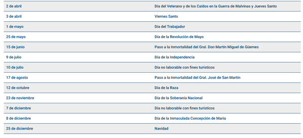 Doble feriado cambiario y calendario 2026 de los días en los que no se comercializará el dólar Doble feriado cambiario y calendario 2026 de los días en los que no se comercializará el dólar