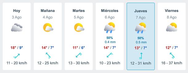 Meteored espera lluvias para miércoles y jueves en Buenos Aires. Meteored espera lluvias para miércoles y jueves en Buenos Aires.