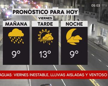 Pronóstico del tiempo del viernes 24 de agosto de 2018