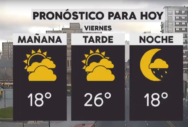 Pronóstico del tiempo del viernes 30 de noviembre de 2018