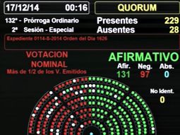 argentina digital fue convertida en ley argentina digital fue convertida en ley