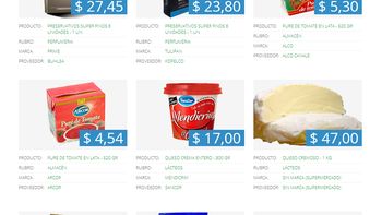 la lista del acuerdo de precios incluye yerba, aceite y hasta preservativos la lista del acuerdo de precios incluye yerba, aceite y hasta preservativos