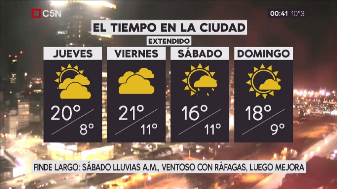 Pronóstico del tiempo del jueves 17 de agosto de 2017