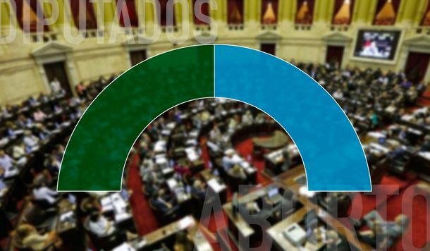 Seguí voto a voto cómo va el debate en el Congreso sobre el aborto legal, seguro y gratuito