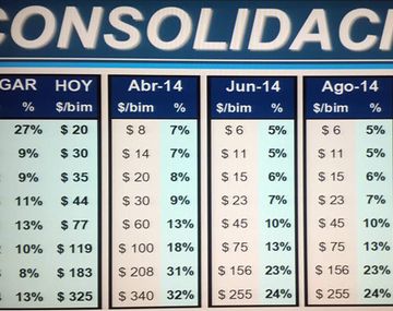 Cómo se pagarán y cuánto costarán las tarifas de gas y agua con la quita de subsidio
