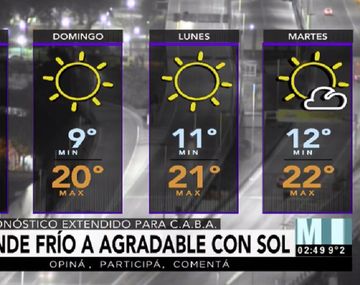 Pronóstico del tiempo del sábado 1 de julio de 2017
