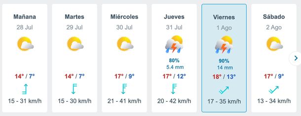 Pronóstico de lluvias y tormentas en Buenos Aires. Fuente: Meteored. Pronóstico de lluvias y tormentas en Buenos Aires. Fuente: Meteored. 