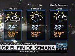 Pronóstico del tiempo del 30 de diciembre de 2016 Pronóstico del tiempo del 30 de diciembre de 2016