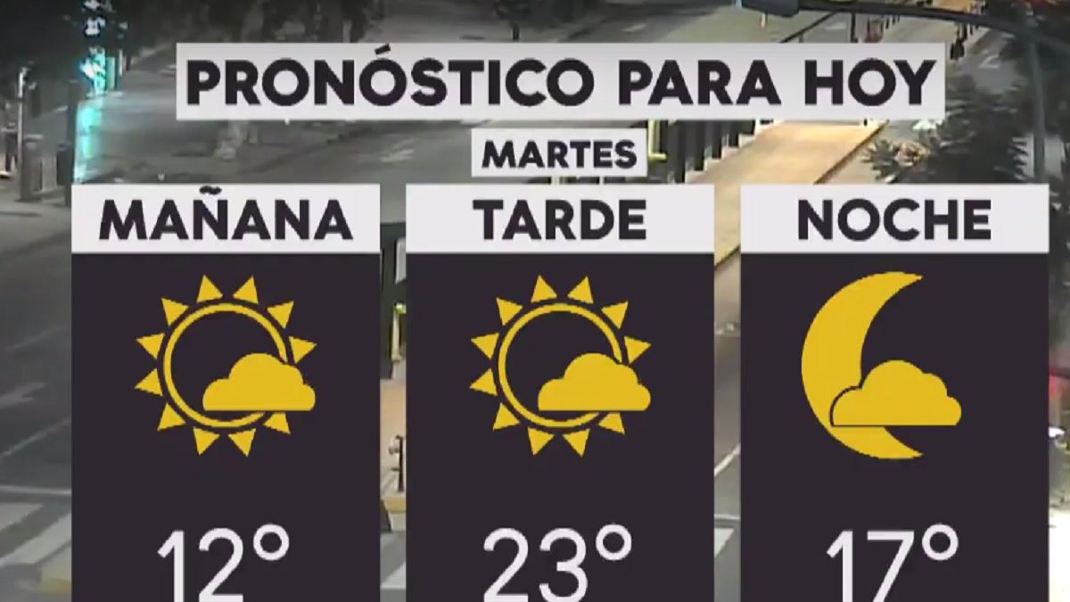 Pronostico Del Tiempo Del Martes 26 De Febrero De 2019