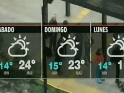 El clima primaveral continuará en la Ciudad durante el fin de semana