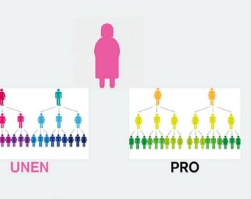 Carrió tuvo que hacer un dibujo para explicar cómo juntar FAUnen y PRO