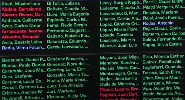 Quiénes son los 7 senadores que apoyaron el veto de Javier Milei a la Ley de Discapacidad