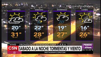 Pronóstico del tiempo del viernes 3 de febrero de 2017 Pronóstico del tiempo del viernes 3 de febrero de 2017
