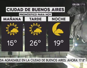 Pronóstico del tiempo del miércoles 4 de abril de 2018