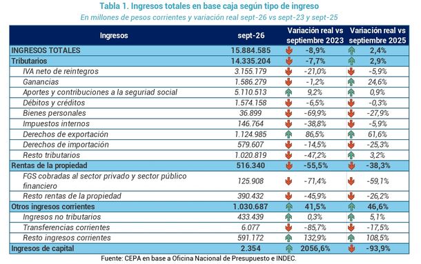 Fuente: CEPA Fuente: CEPA