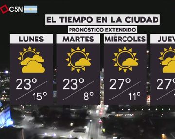 Pronóstico del tiempo extendido del lunes 27 de noviembre de 2017
