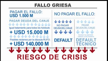 la propuesta que hara la argentina a los fondos buitre la propuesta que hara la argentina a los fondos buitre