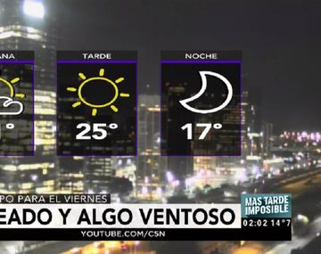 Pronóstico del tiempo del viernes 28 de abril de 2017