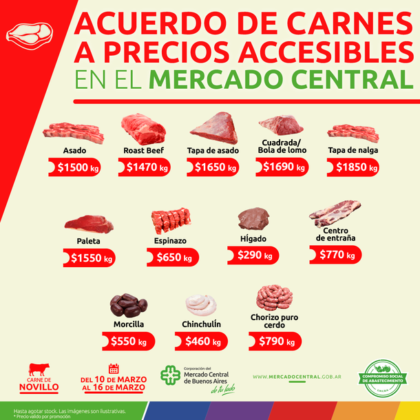 Hasta el jueves se puede comprar asado a $1500: dónde