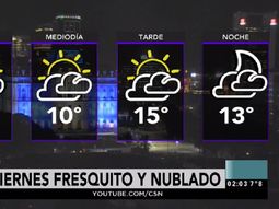 Pronóstico del tiempo del viernes 9 de junio de 2017 Pronóstico del tiempo del viernes 9 de junio de 2017
