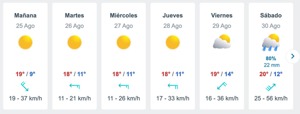 Tormenta de Santa Rosa. El pronóstico de Meteored en el AMBA.