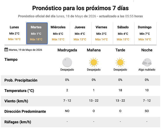 Cómo sigue el frío en Buenos Aires y qué tiene que pasar para que caiga nieve. Fuente: Servicio Meteotorológico Nacional. Cómo sigue el frío en Buenos Aires y qué tiene que pasar para que caiga nieve. Fuente: Servicio Meteotorológico Nacional.