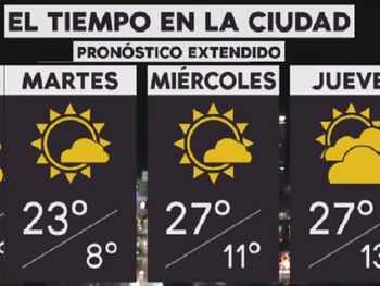 Pronóstico del tiempo del martes 28 de noviembre de 2017
