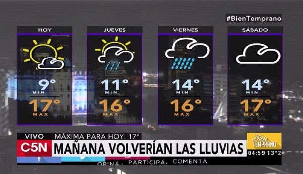 Pronóstico del tiempo del miércoles 10 de mayo de 2017