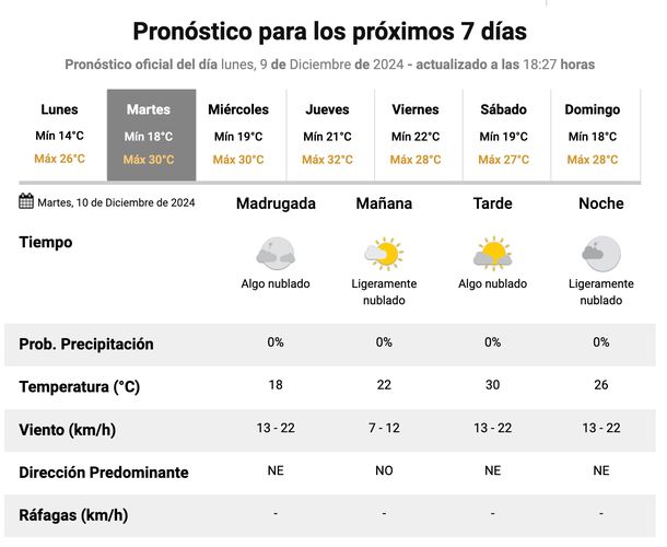 Pronóstico para Buenos Aires del Servicio Meteorológico Nacional. Pronóstico para Buenos Aires del Servicio Meteorológico Nacional.