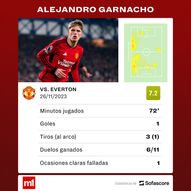 Fuente: Sofascore