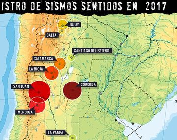 Registro de sismos de 2017