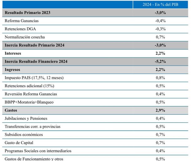 Imagen @Economia_Ar Imagen @Economia_Ar